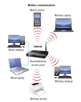 wireless-communications